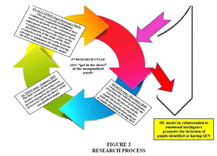 educational-leadership-research-process