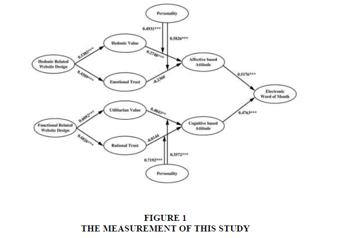 hedonic value