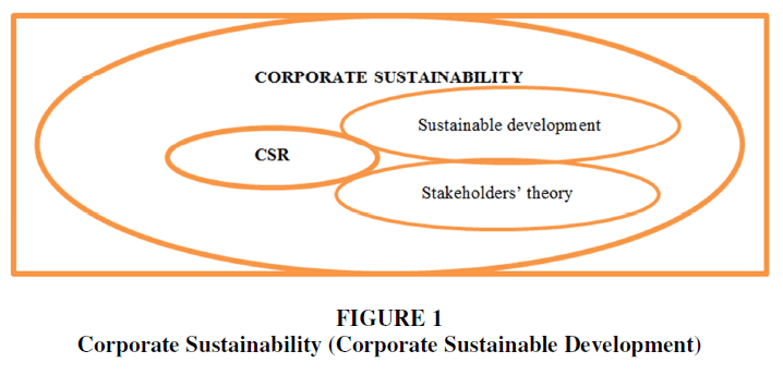 entrepreneurship-corporate-sustainability