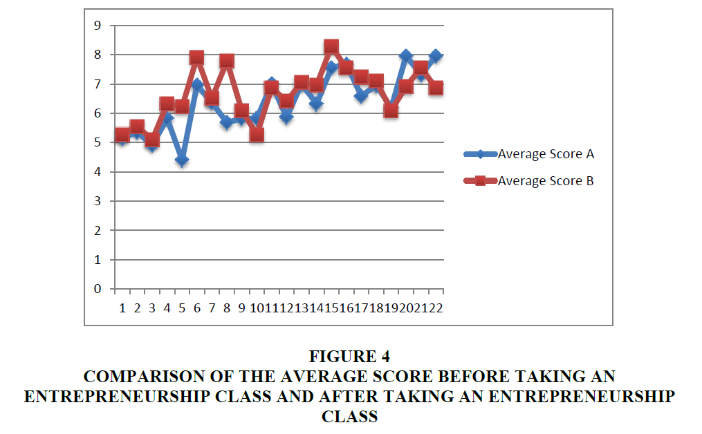 entrepreneurship-education-Average-Score
