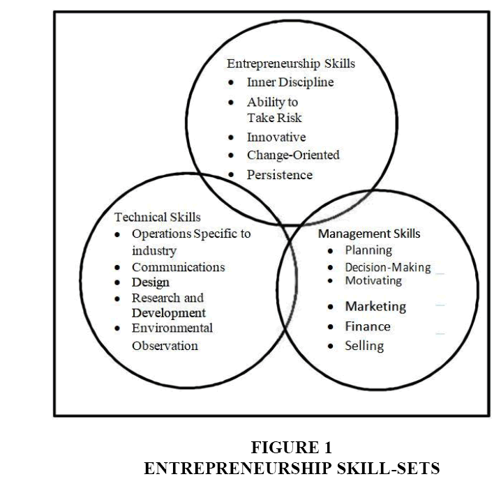 student-s-entrepreneur-profile-a-cluster-of-student-s-entrepreneurial-characteristics