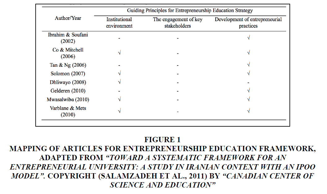 entrepreneurship-education-Education-Framework