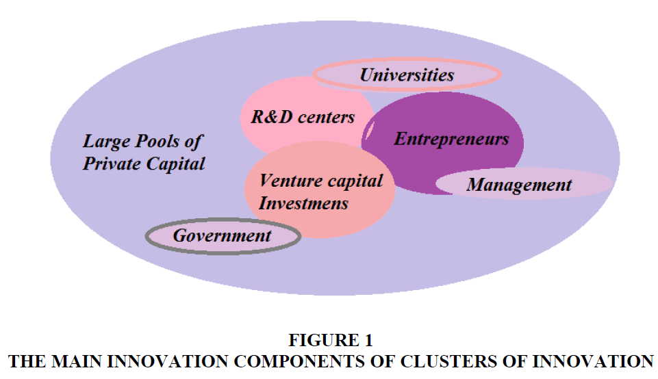 entrepreneurship-education-INNOVATION-COMPONENTS