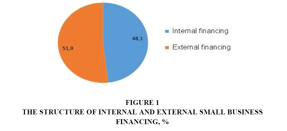 Small Business Lending in Developing Countries