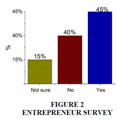 entrepreneurship-education-entrepreneur-survey