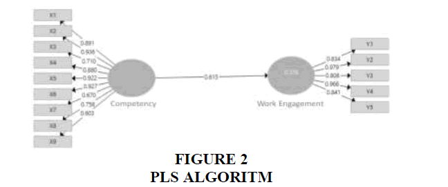 Agent s Competency To Work Engagement On Branchless Banking Implementation Agent s Competency To Work Engagement On Branchless Banking Implementation