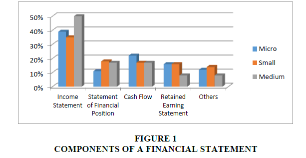 financial-studies-COMPONENTS
