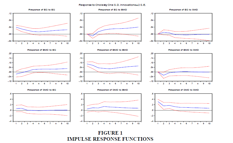 financial-studies-IMPULSE