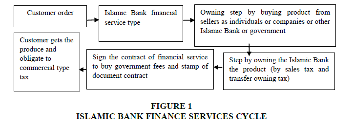 financial-studies-SERVICES