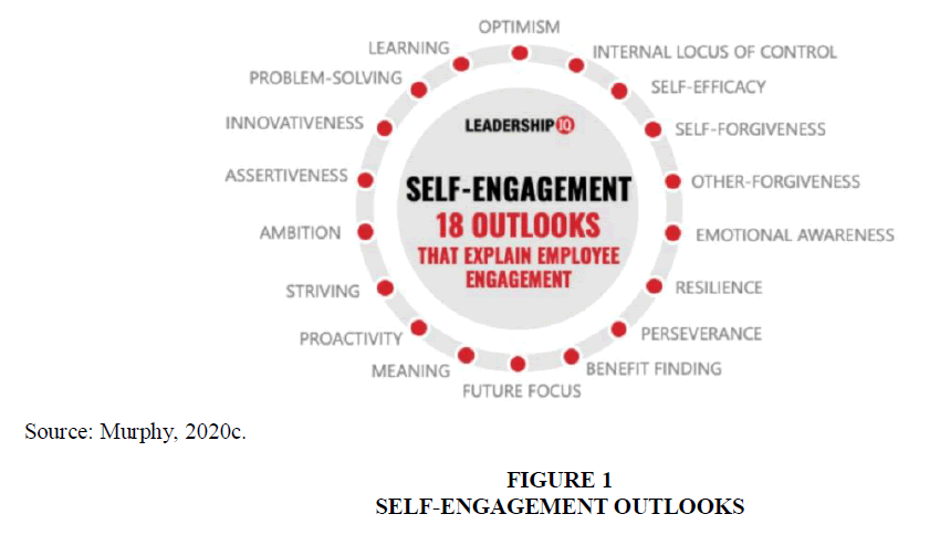 international-business-research-self-engagement