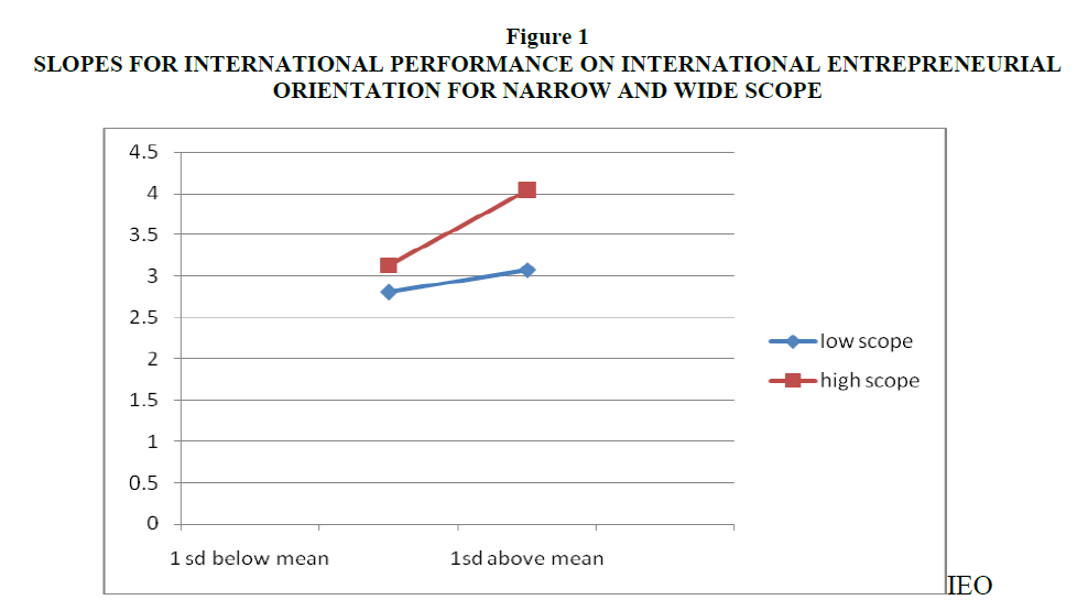 academy-entrepreneurship-Conceptual-Framework