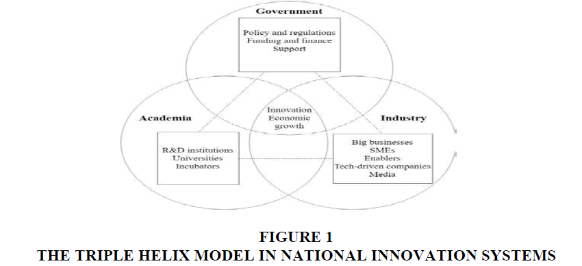 Examining The Framework Of Entrepreneurial Ecosystems A Case