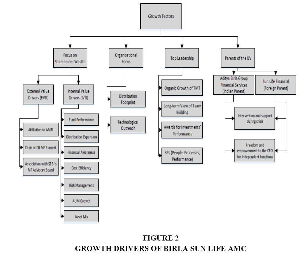 Amc Organization Chart