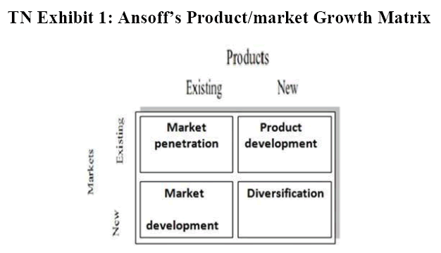 Teaching Note : Survival of a Market Leader In a Regional ...