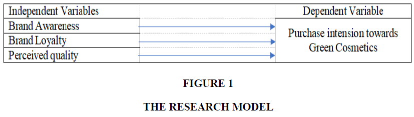 management-information-research-model