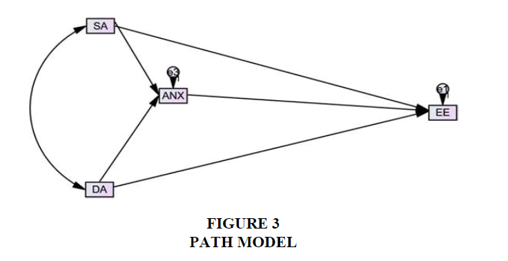 academy-entrepreneurship-Path-Model