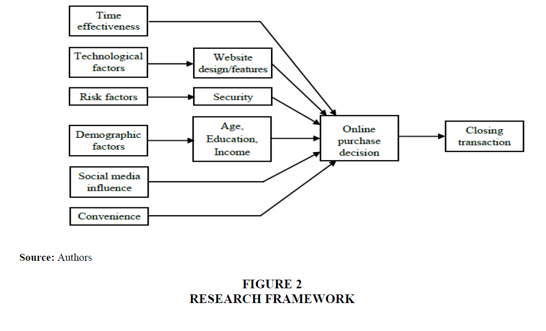 academy-entrepreneurship-Research-Framework