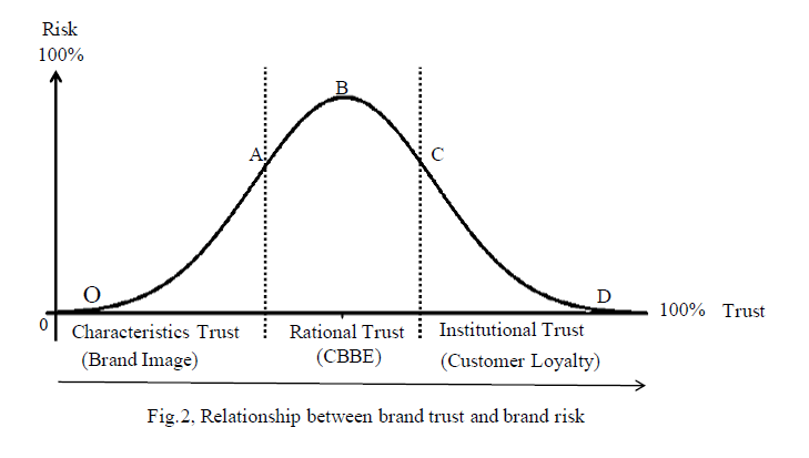 academy-entrepreneurship-brand-risk