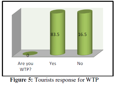 organizational-culture-tourists-response
