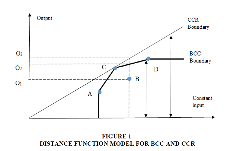 strategic-management-Bcc-Ccr