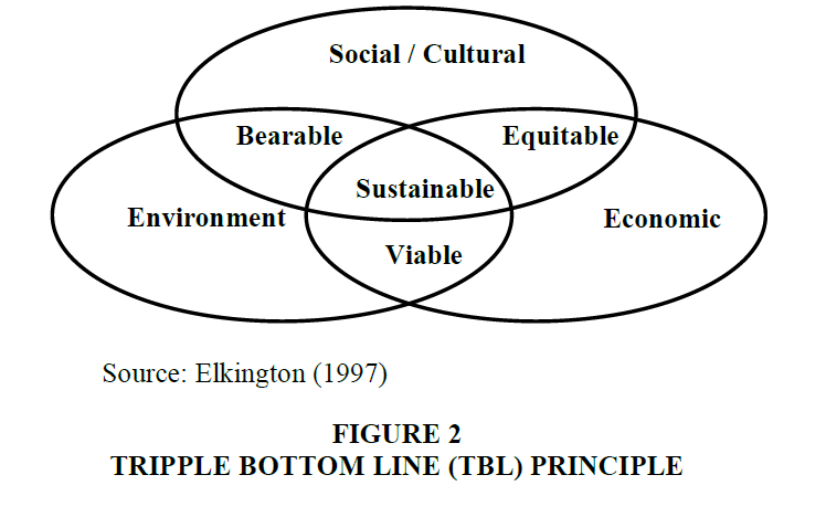 strategic-management-Bottom-Line