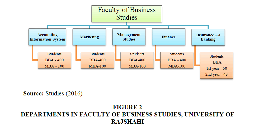 strategic-management-Business-Studies