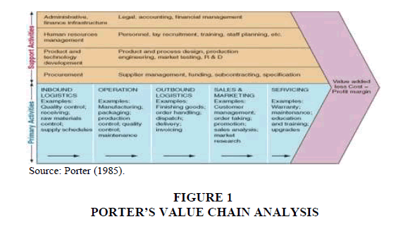 southwest value chain analysis