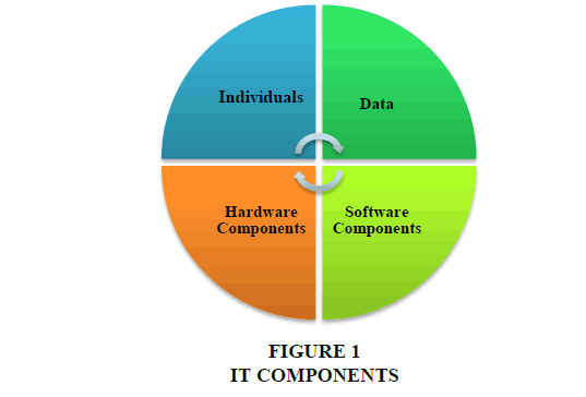 strategic-management-COMPONENTS