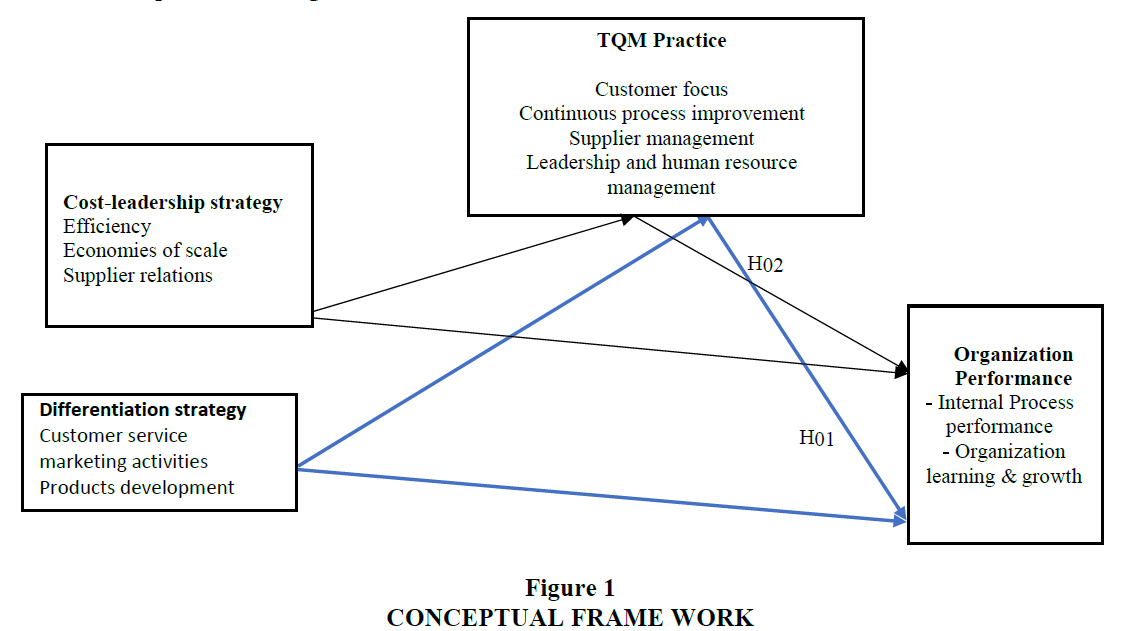 strategic-management-Conceptual-Frame