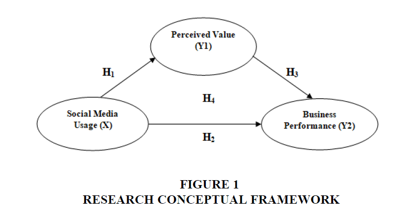strategic-management-Conceptual-Framework