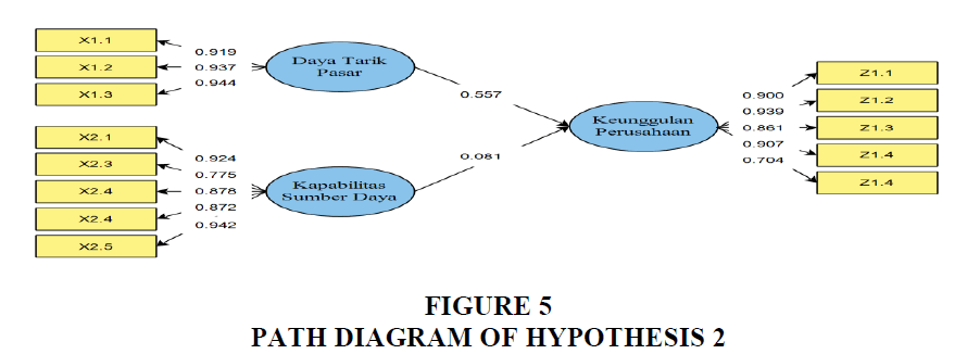 strategic-management-Diagram-Hypothesis