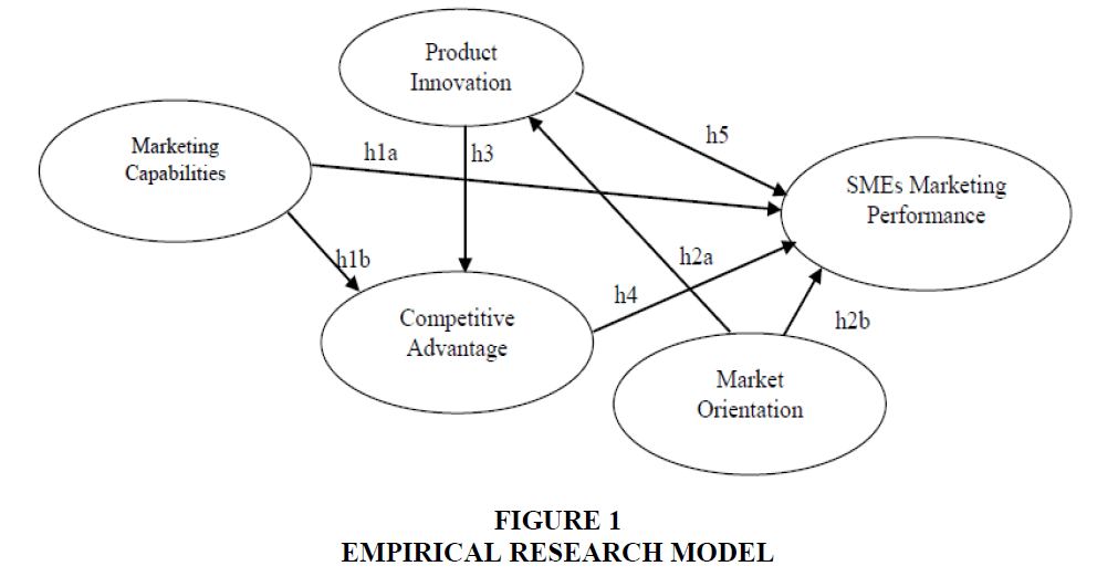 strategic-management-Empirical-Research