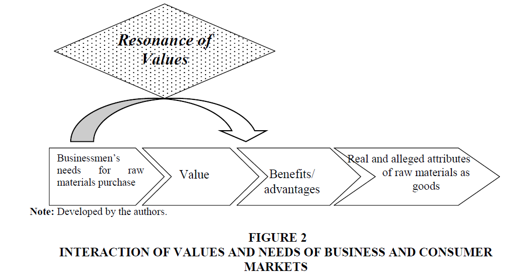 strategic-management-Formation-Stages