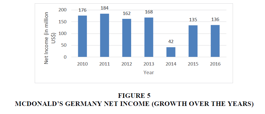 strategic-management-Germany-Net