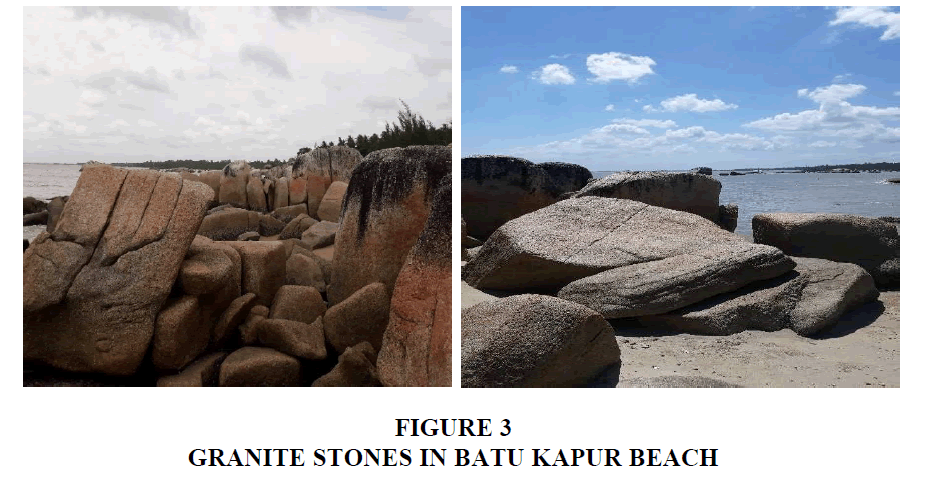 strategic-management-Kapur-Beach