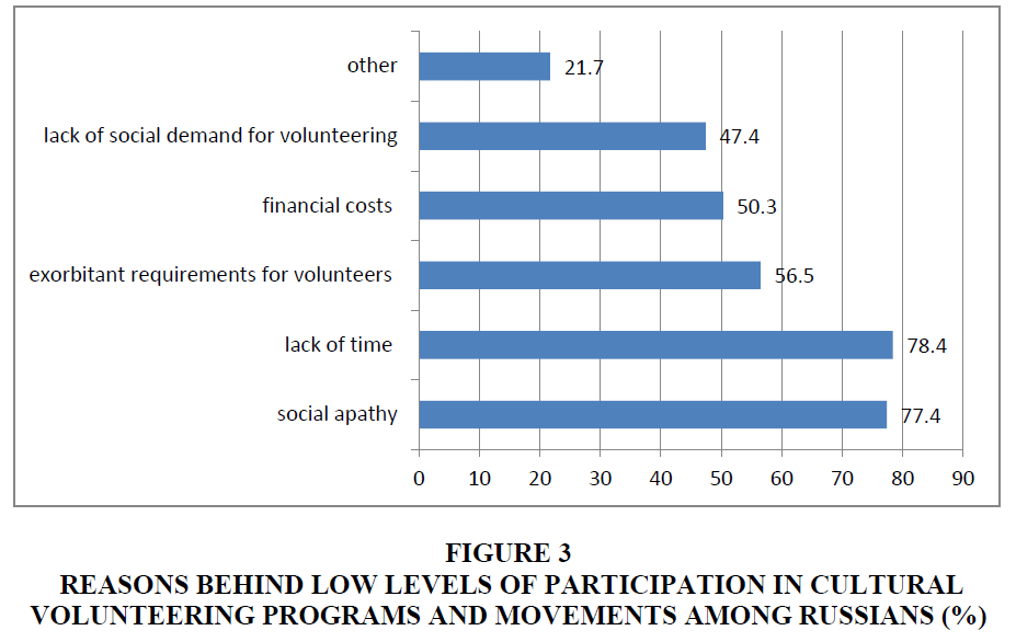 strategic-management-Levels-Participation