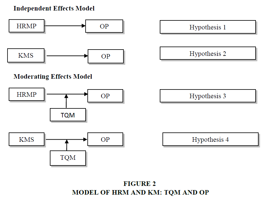 tqm in hrm