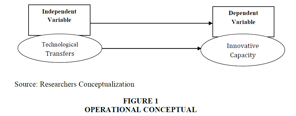 strategic-management-Operational-Conceptual