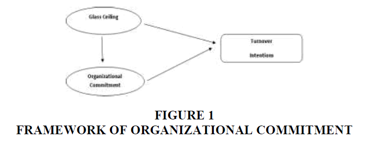 A Study On The Effects Of Glass Ceiling Organizational