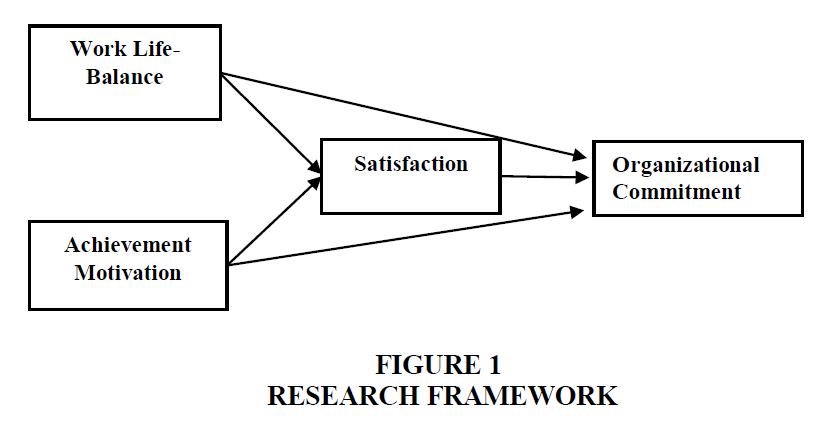strategic-management-Research-Framework