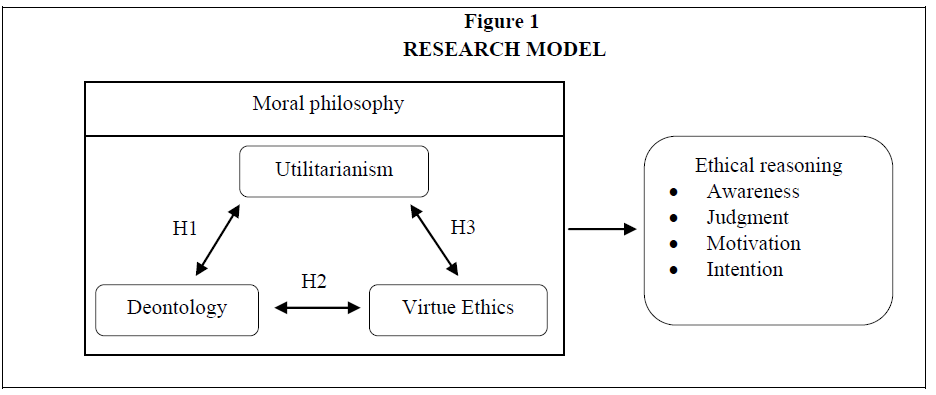 strategic-management-Research-Model-