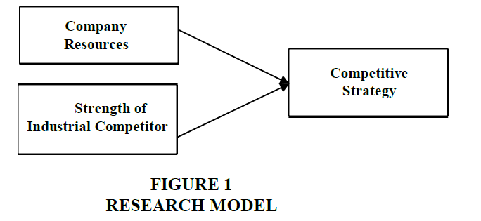 strategic-management-Research-Model