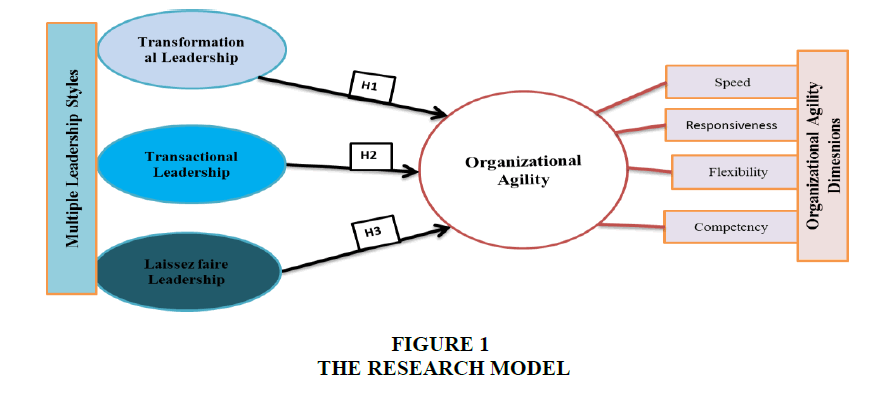 strategic-management-Research-Model