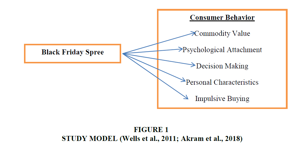 strategic-management-STUDY-MODEL