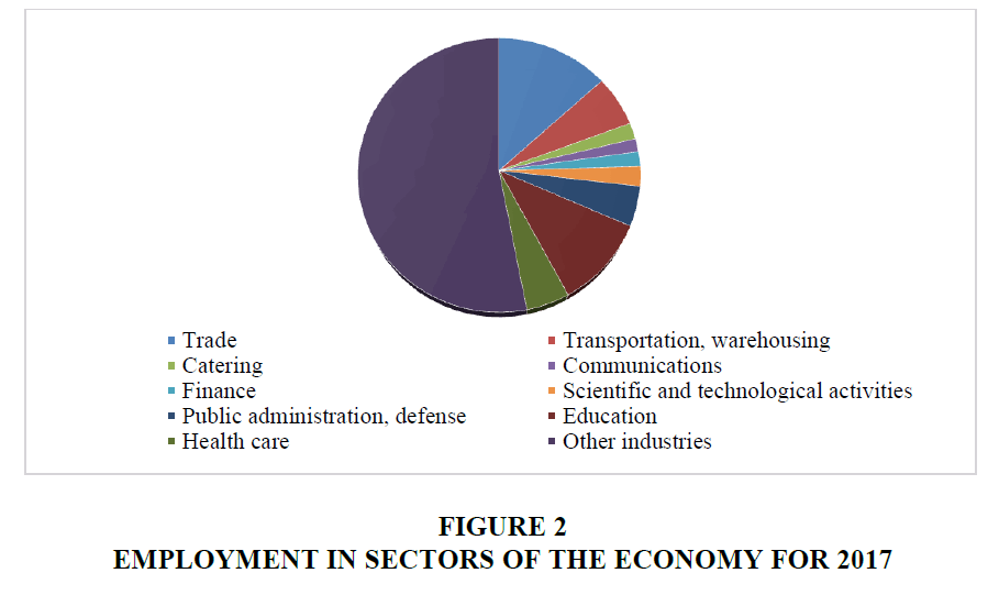 strategic-management-Sectors-Economy
