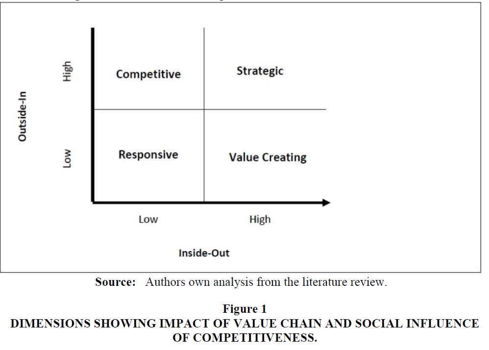 Corporate Social Responsibility Disclosure In Malaysian Business