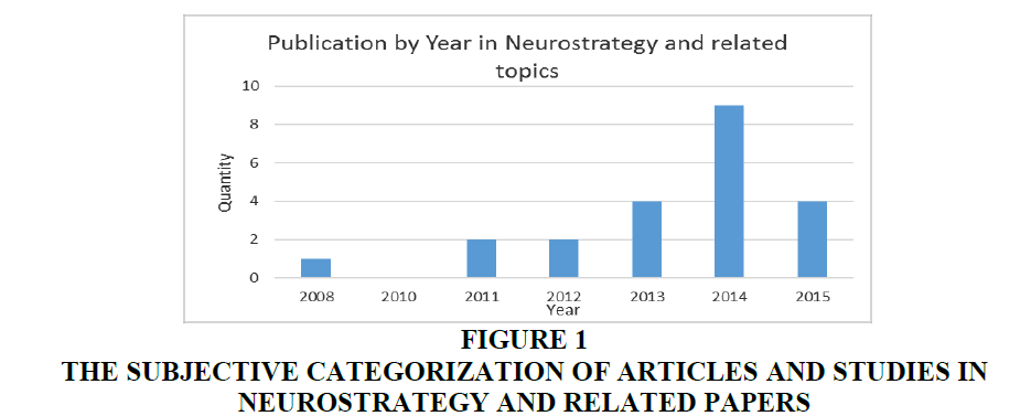 strategic-management-Studies-Neurostrategy