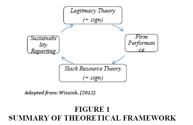 strategic-management-Theoretical-Framework