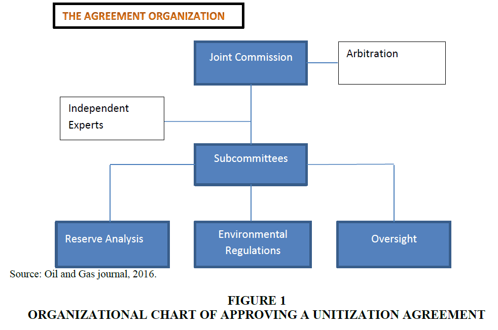 strategic-management-Unitization-Agreement
