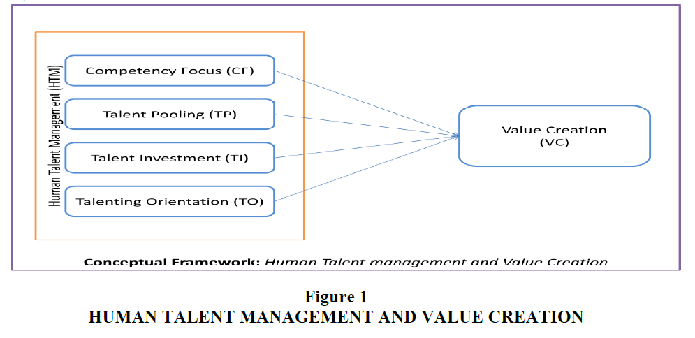strategic-management-Value-Creation